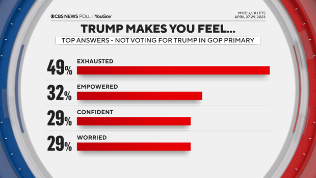 trump-feelings-not-his-voters.png