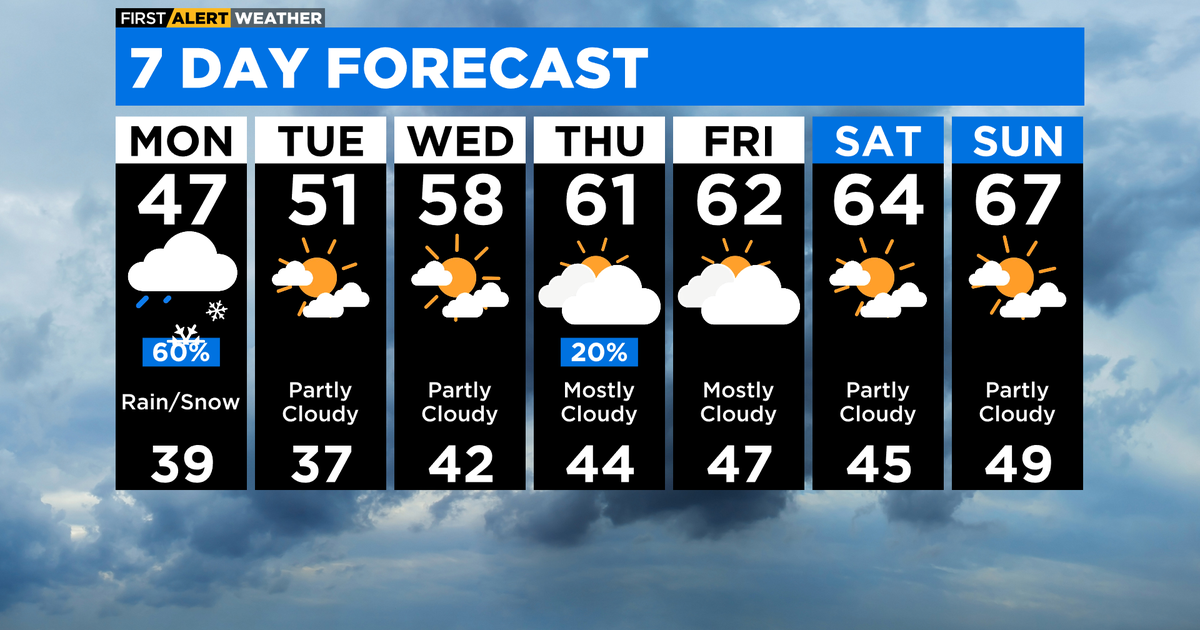 Chicago First Alert Weather: Showers may mix with snow - CBS Chicago