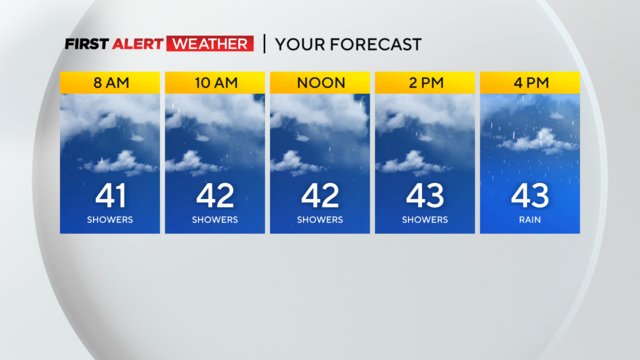 forecast-monday.png 