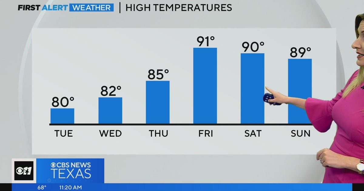 Another sunny, beautiful day in North Texas - CBS Texas