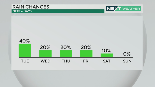 rain-chances-all-week.png 