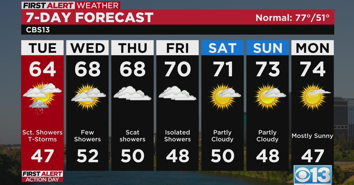 Tuesday afternoon weather forecast - May 2, 2023