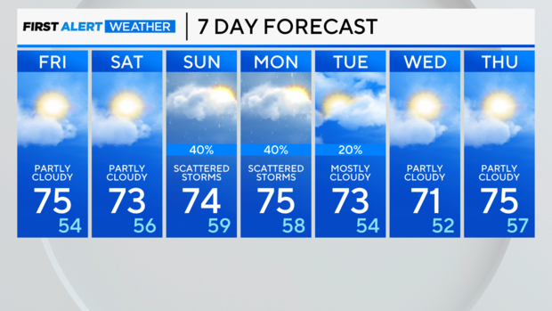 7-day-forecast-pm.png 