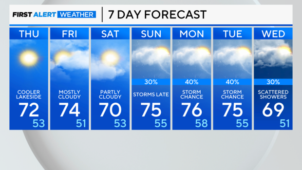 7-day-forecast-am.png 