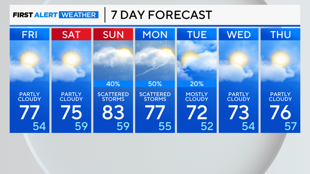 7-day-forecast-am-1.png 