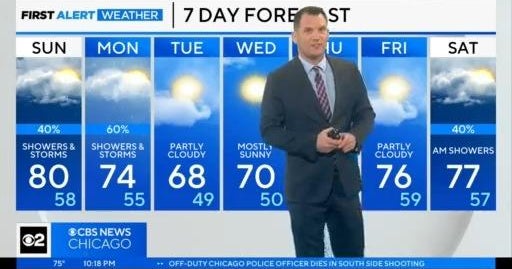 The Full Story: Humidity & Scattered Showers Return To Chicagoland - kwei2sh