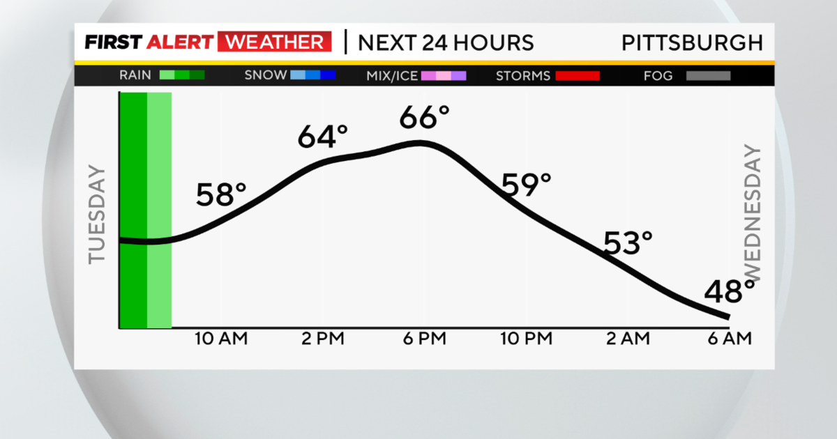 Pittsburgh Weather: Another rainy start, but ditch the umbrella after 9 a.m.