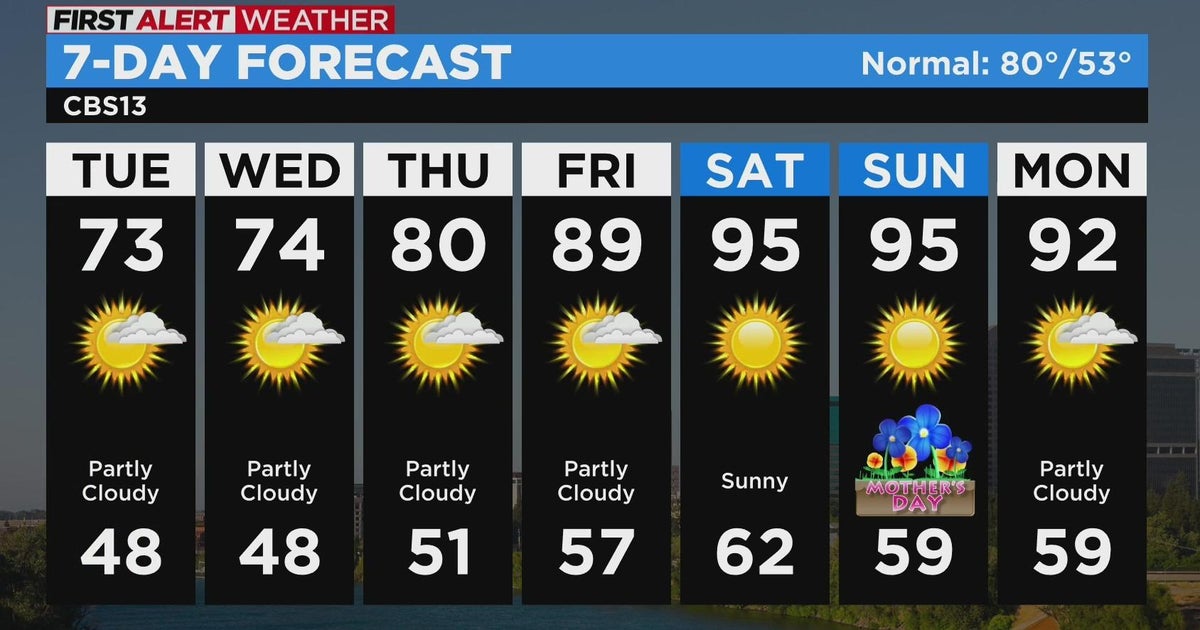 Tuesday afternoon weather forecast - May 9, 2023