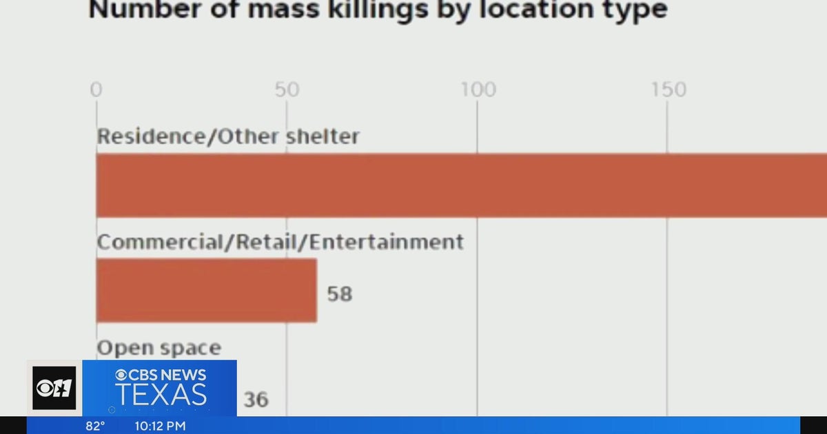 A deeper look at mass shooting numbers - CBS Texas