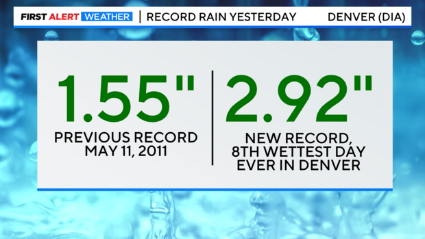 record-rain.png 