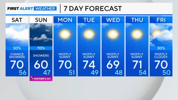 7-day-forecast-am-2.png 