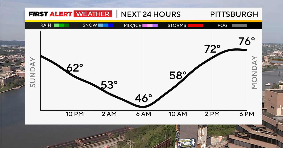 Pittsburgh Weather: A pleasant workweek ahead - CBS Pittsburgh