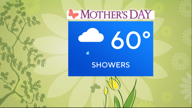 Mother's Day 2023 forecast 