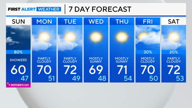 7-day-forecast-am-3.png 