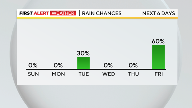 week-rain-chances.png 