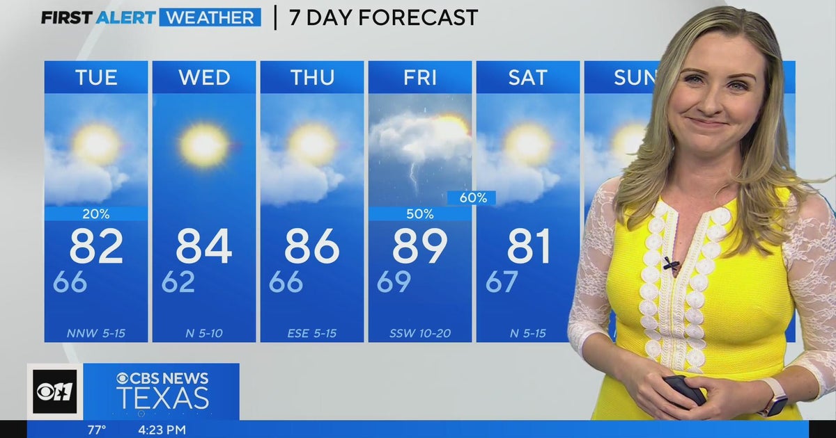 Scattered showers pop up across North Texas - CBS Texas