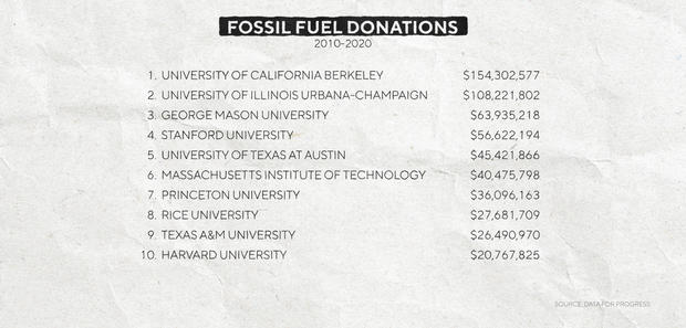 fossil-fuel-donations-copy.jpg 