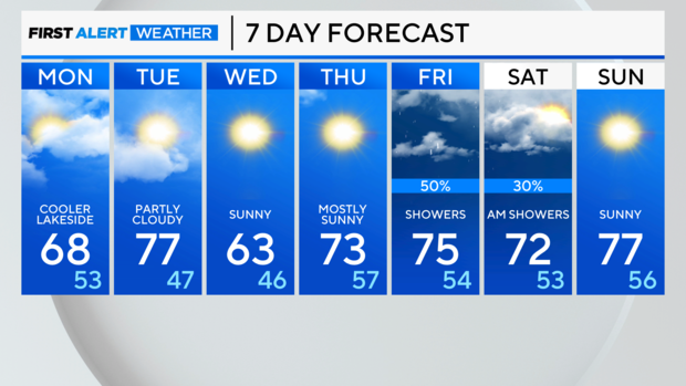 7-day-forecast-am-2.png 