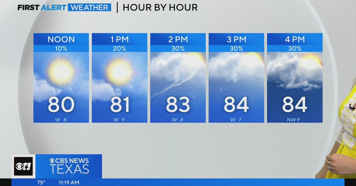 Mixed clouds and sun, highs in 80s - CBS Texas