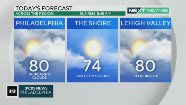 next-8-hours-temperatures-philadelphia.png 