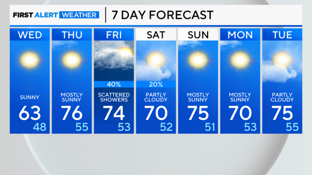 7-day-forecast-pm.png 