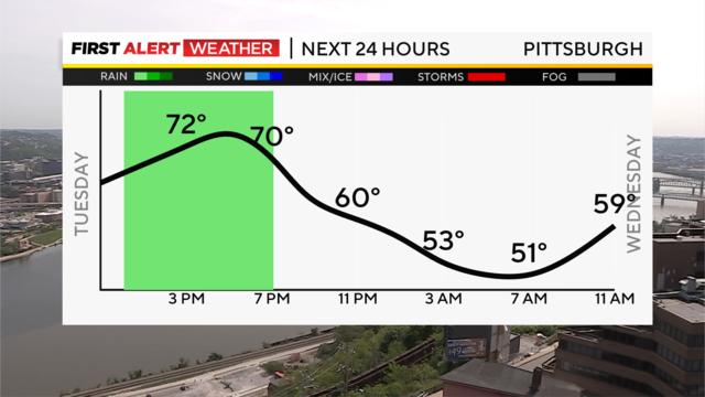 pittsburgh-highs-today-may-16-2023.png 