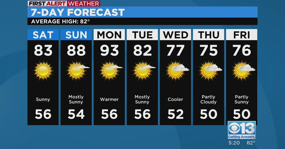 Friday evening weather forecast - May 19, 2023