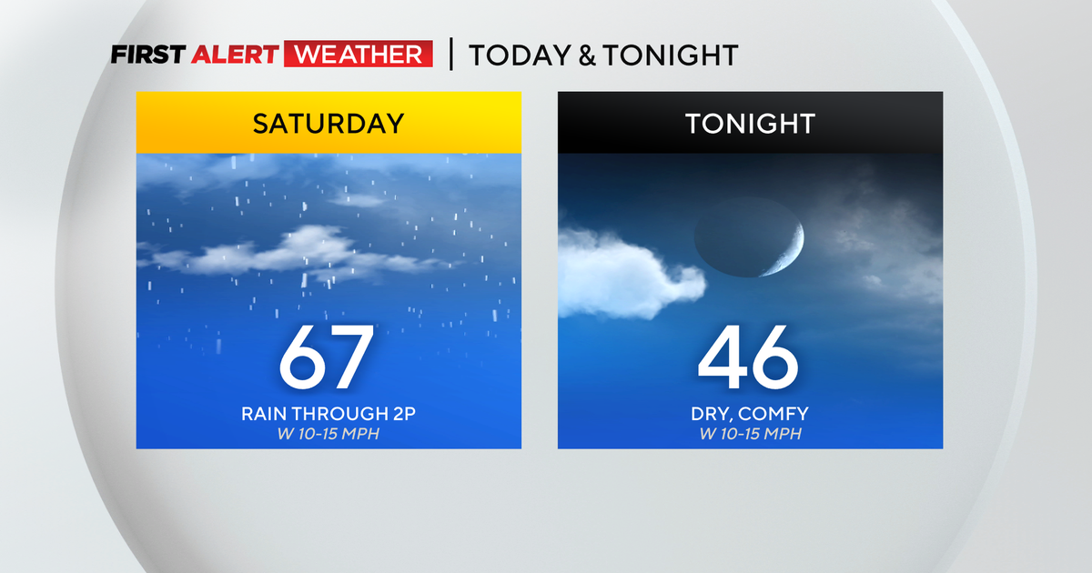 Pittsburgh Weather: Scattered rain chances return Saturday morning ...