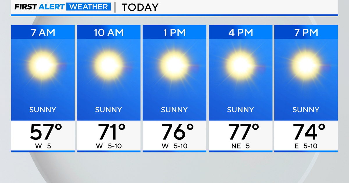 First Alert Weather: Sunshine continues, temps upper 70s - CBS Chicago