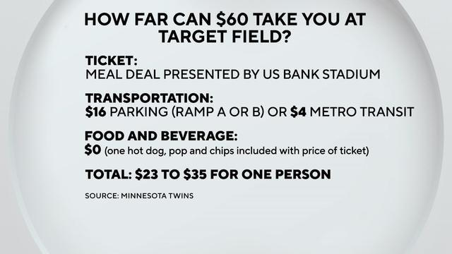 MN Twins To Offer Discount Concession Prices & Unlimited Refills