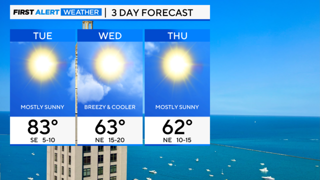 3-day-forecast-pm-interactive-highs.png 