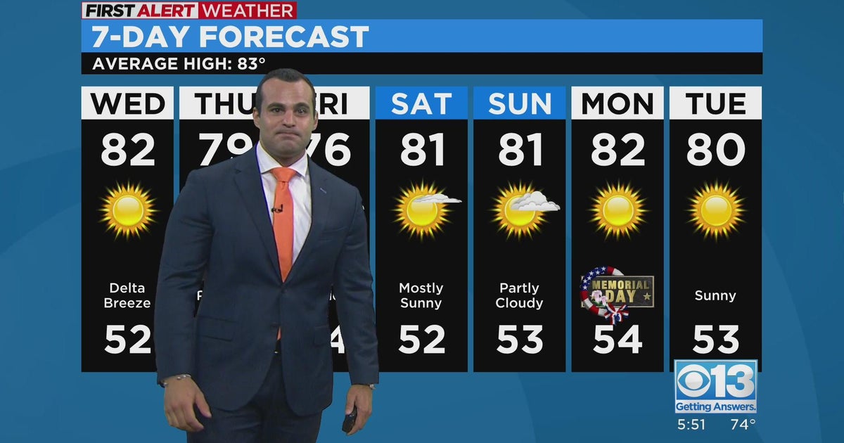 Tuesday evening forecast: May 23, 2023