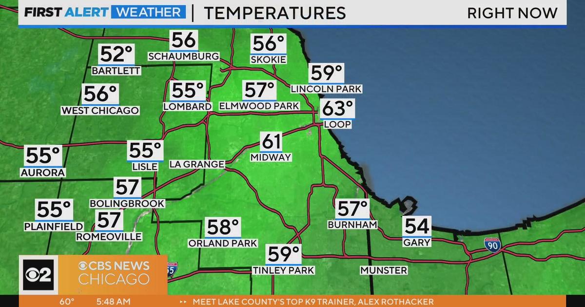 Chicago First Alert Weather: Cooler Day Before Warmup - CBS Chicago