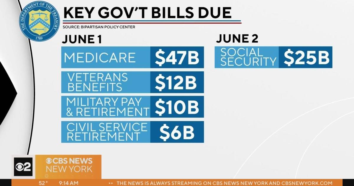 What Could Happen If The U.S. Defaults On Its Debt? - CBS New York