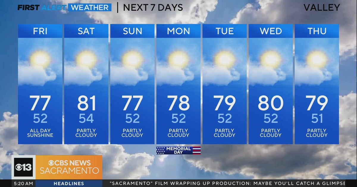 Friday morning weather forecast - May 26, 2023