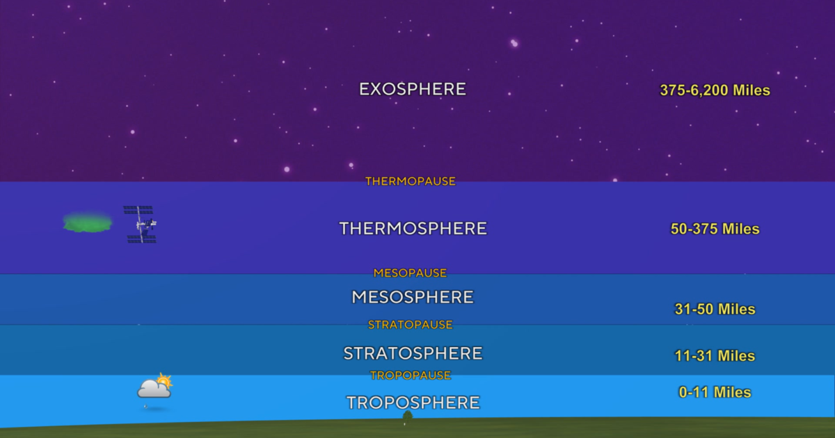 exosphere layer of the atmosphere