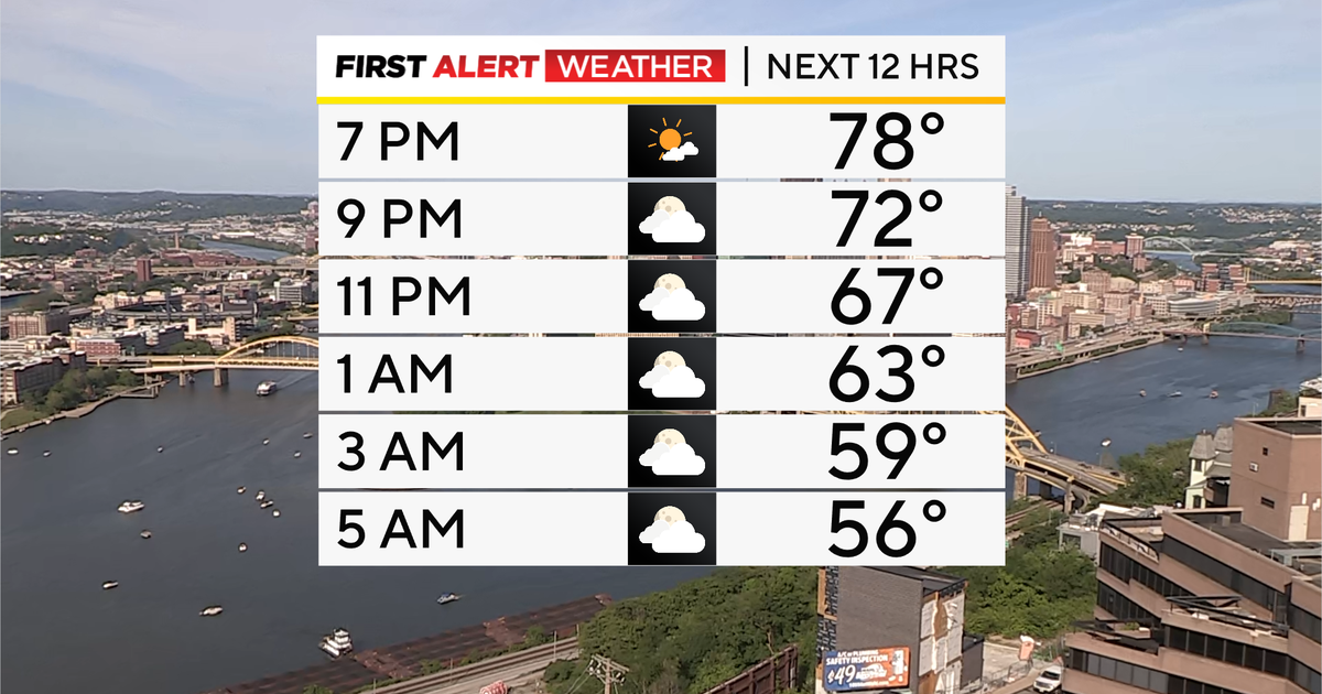 Pittsburgh Weather: Rain, autumn temperatures returning - CBS Pittsburgh