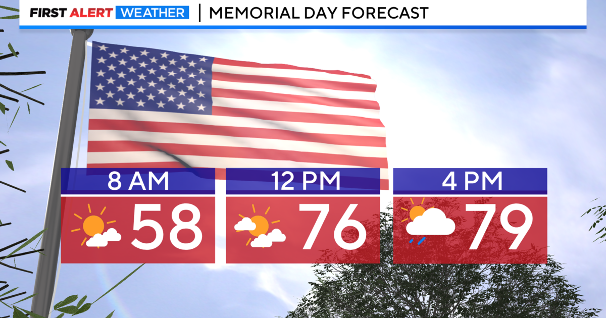 Memorial Day weekend weather forecast what to expect in Denver area