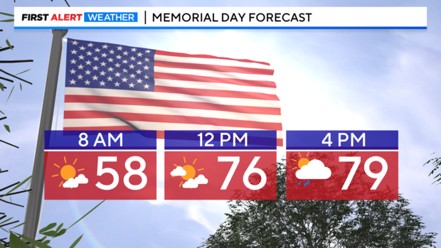 memorial-day-forecast.png 