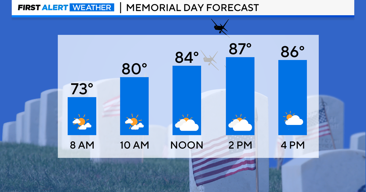 Some scattered storms but nice temperatures for Memorial Day - CBS Texas