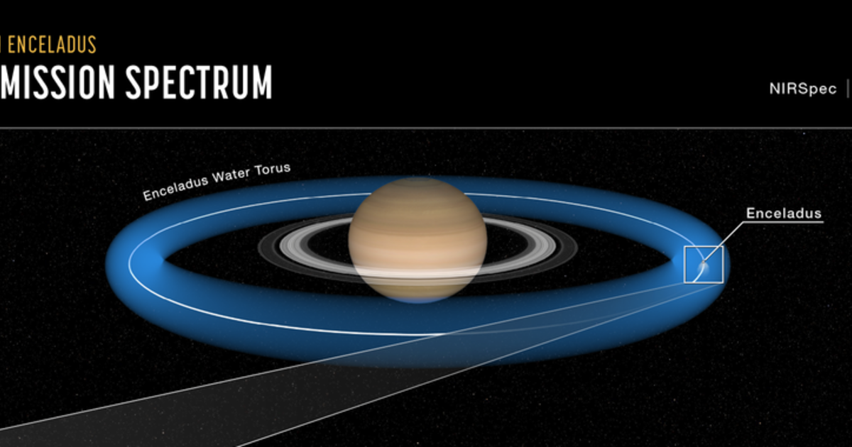 Webb telescope detects 6,000-mile-long water vapor plume blasting from Saturn's moon
