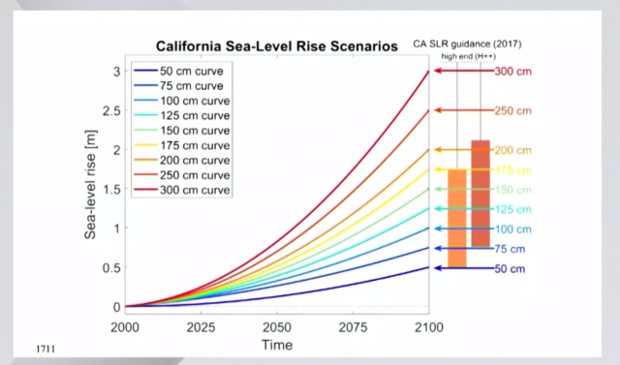 ca-sea-level-predictions.png 