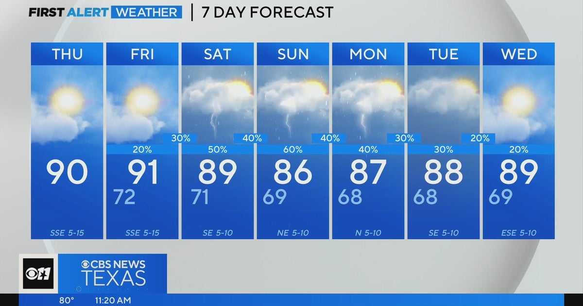 Rain chances ahead for North Texas this weekend - CBS Texas