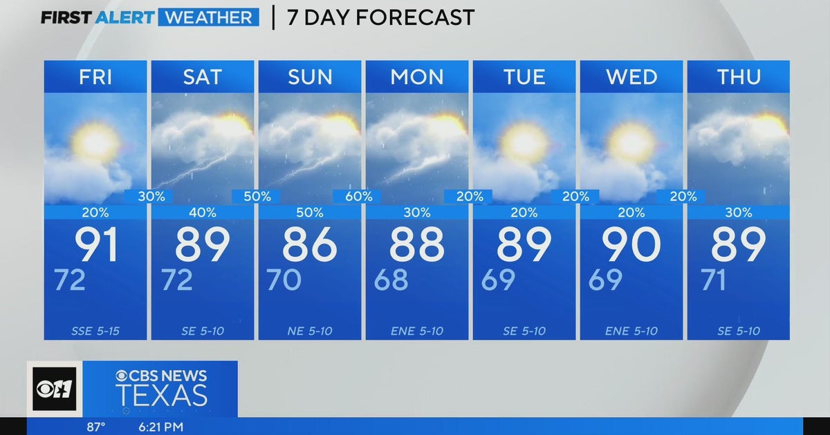Rain chances increase heading into the weekend - CBS Texas
