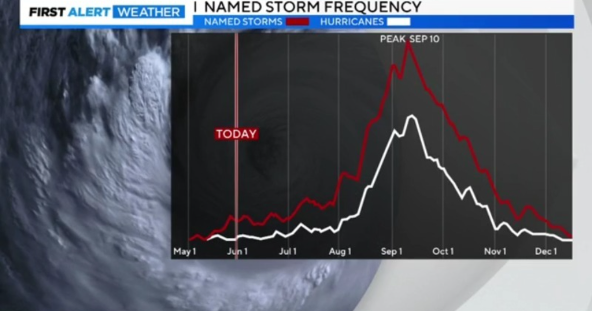 From names to intensity, what to expect this hurricane season in Maryland