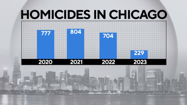 homicides-in-chicago.png 