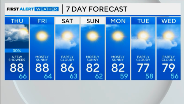 6-1-23 7 day forecast 