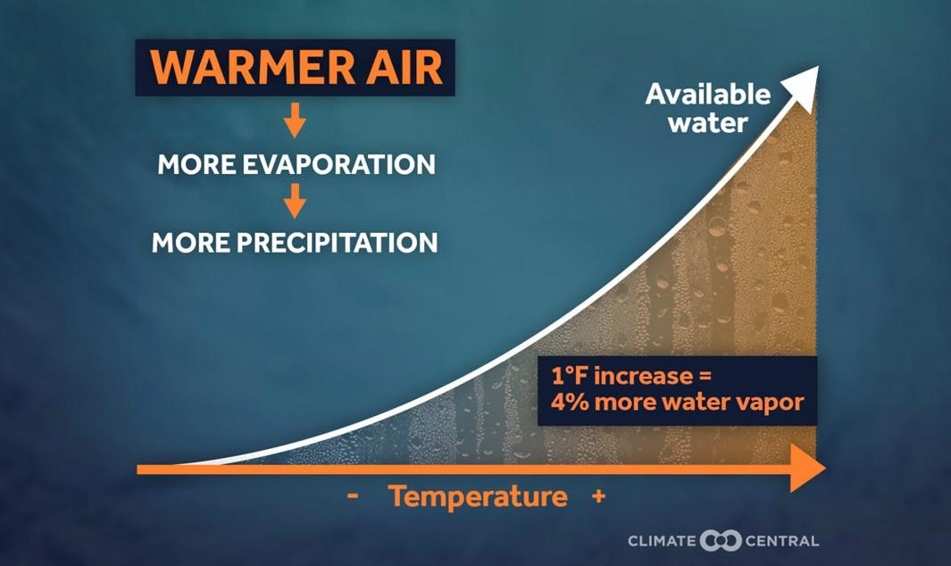 Grueling hurricane seasons: our new normal is already here - CBS Baltimore