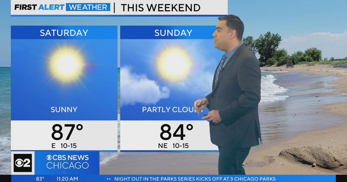 Warm, Sunny Weather Expected for Black Friday – NBC Chicago