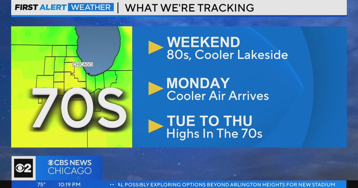 Chicago First Alert Weather: Cooler air arrives Monday - CBS Chicago